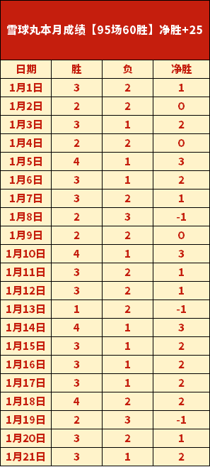 大乐透期号,专家推荐解,主队交手劣,米兰体育官网,APP下载,注册领彩金,官方网站,网站入口