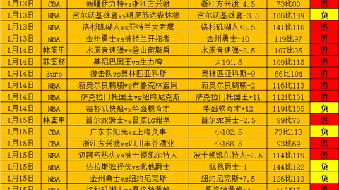 奥利斯奥运赛场5战双响加4助攻，亨利赞叹：潜力无限尚未展露