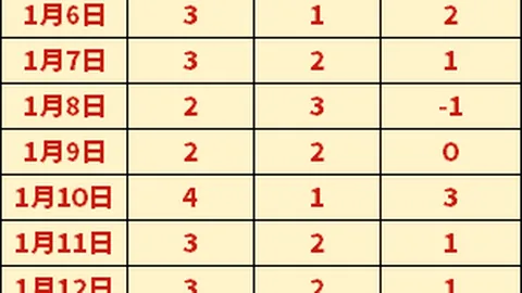 大乐透期号专家推荐解析：主队交手劣势明显